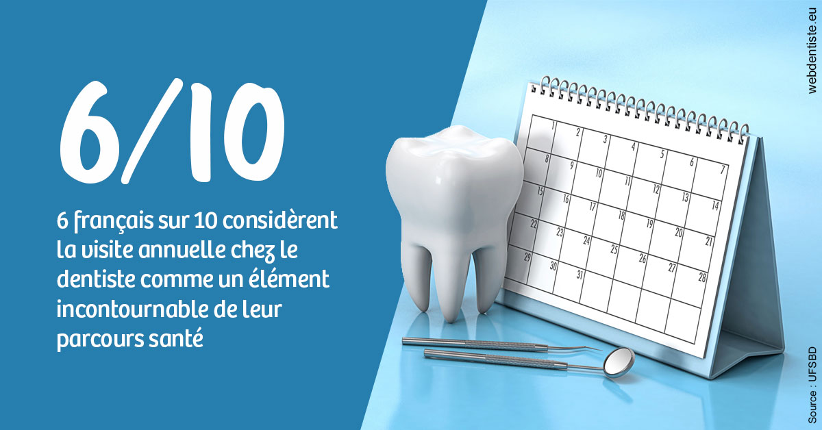 https://dr-boileau-cedric.chirurgiens-dentistes.fr/Visite annuelle 1