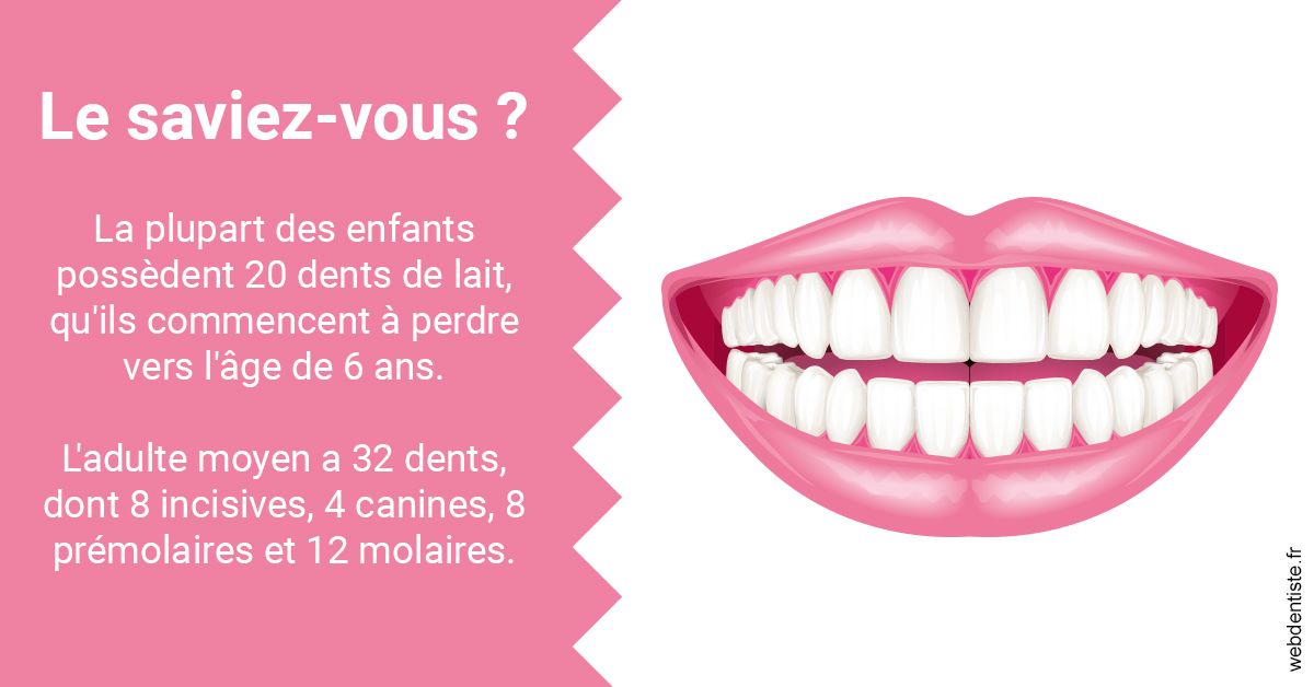 https://dr-boileau-cedric.chirurgiens-dentistes.fr/Dents de lait 2