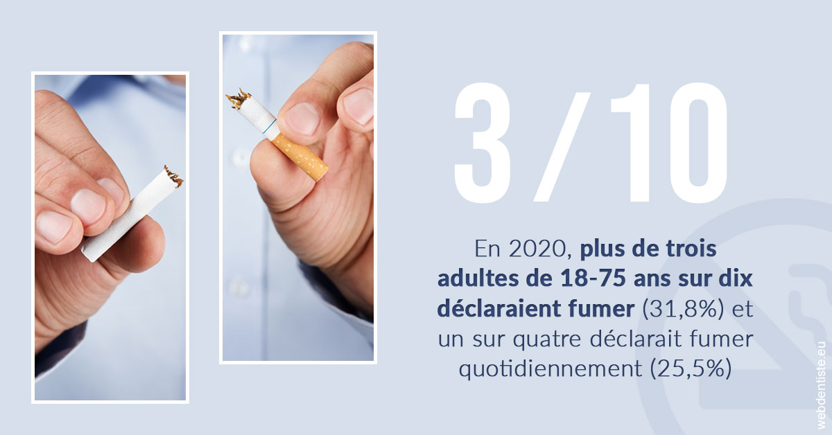 https://dr-boileau-cedric.chirurgiens-dentistes.fr/Le tabac en chiffres